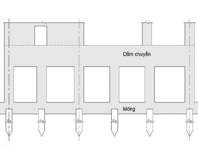 Những thông tin về dầm chuyển là gì? mà bạn cần biết