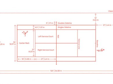 Tìm hiểu chi tiết về kích thước sân tennis